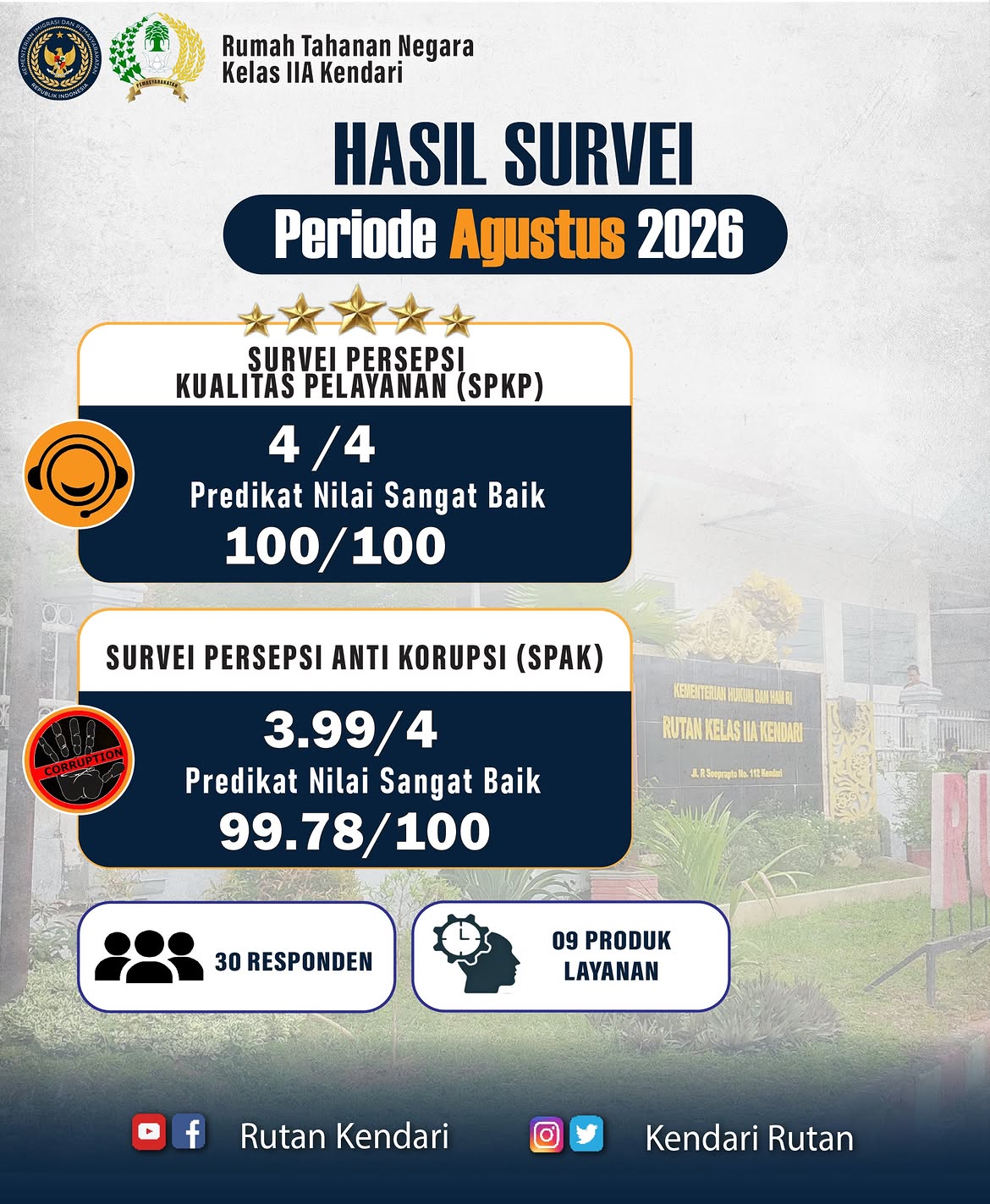 Survey SPKP